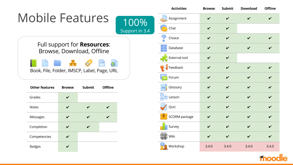 moodlemobile activities resources 34.png