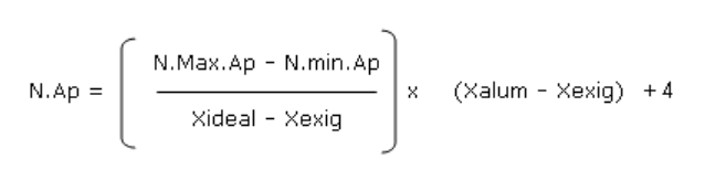 Chile notas aprobatorias.png