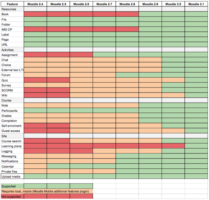 31 moodlemobile features.png