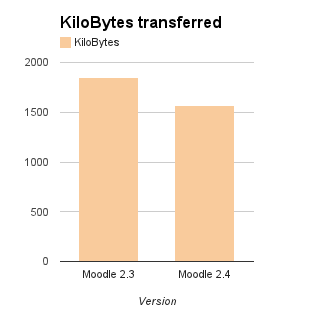 24release kilobytes downloaded.png