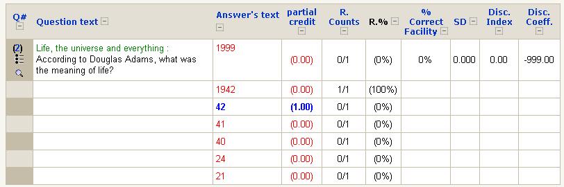 Quiz Results ItemAnalysis example.JPG