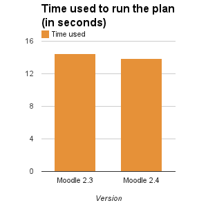 24release time used.png