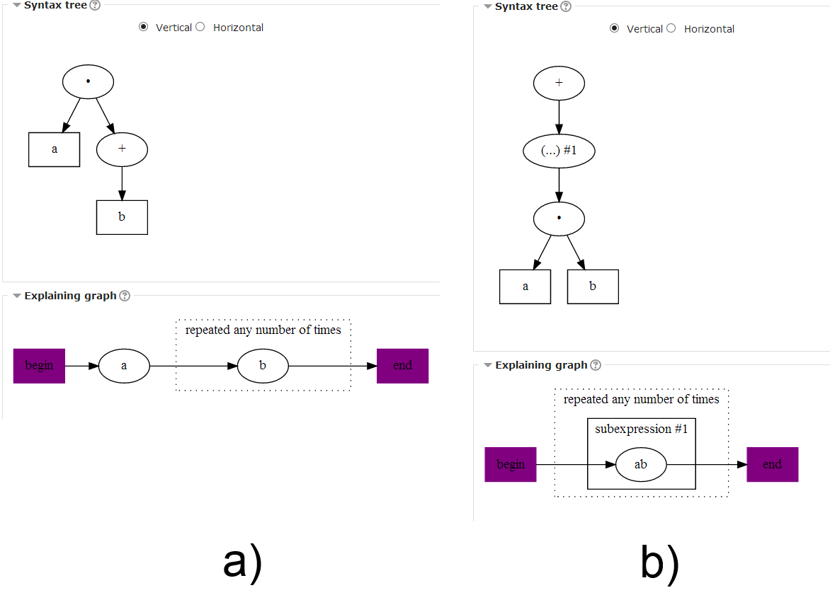 parenthesis in the structure of regex
