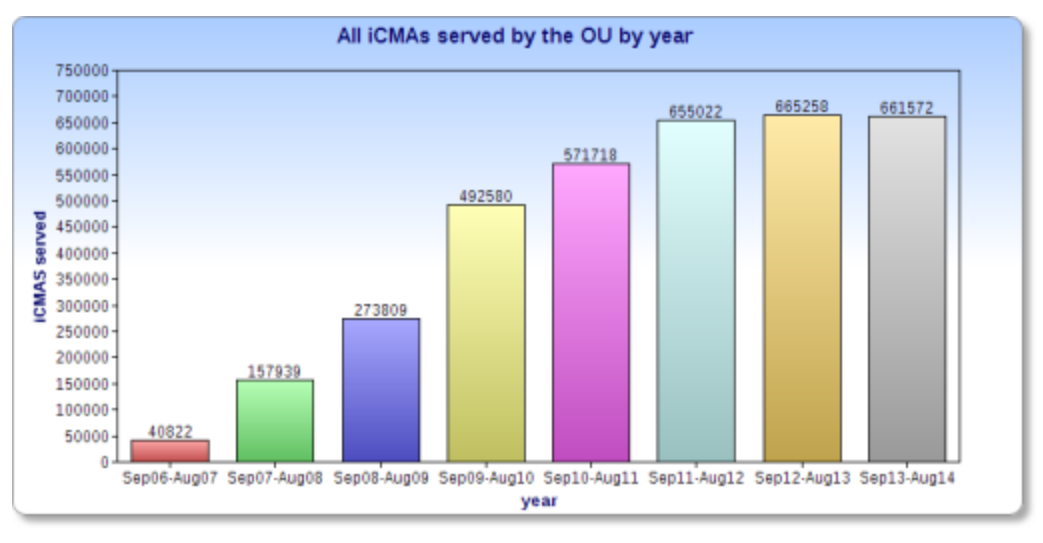 Examenes en la OU.png
