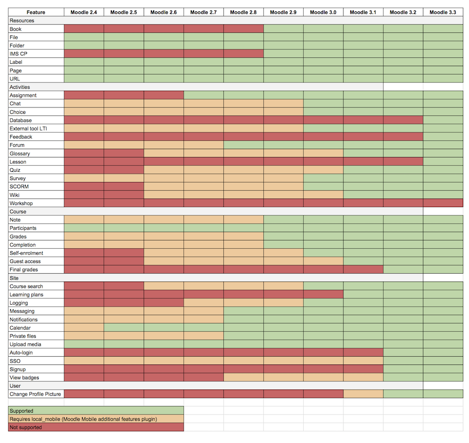30 moodlemobile features.png