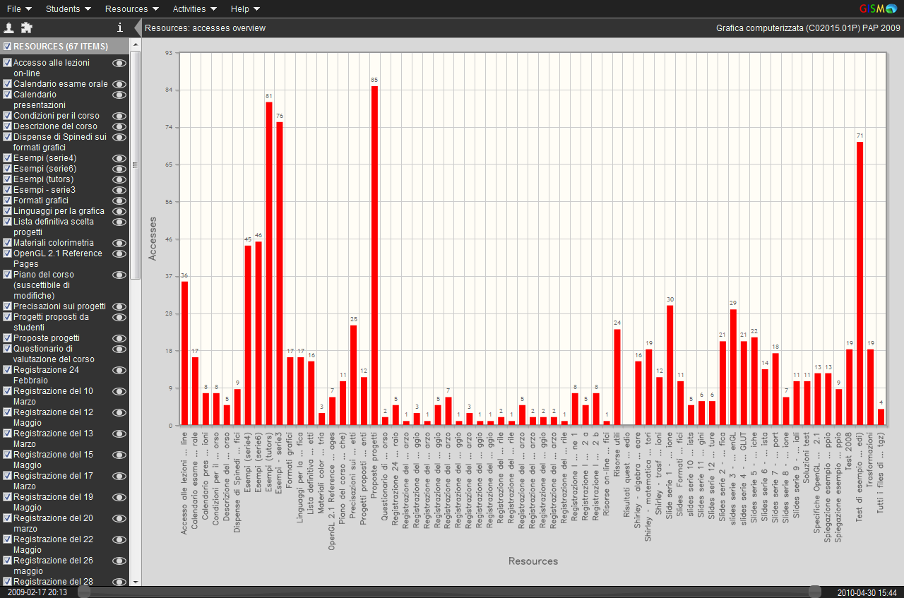 resources accesses overview.png