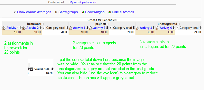 Grader report with uncategorized grades excluded from the final total