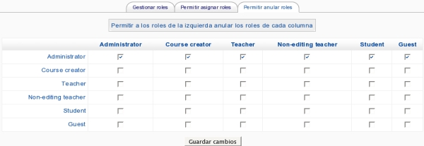 Permitir anular roles tab.jpg