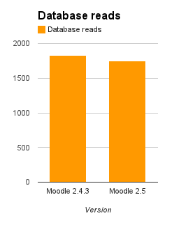 25release database reads.png
