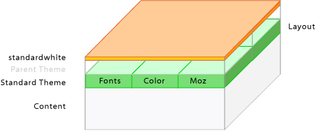 Theme standardwhite.gif