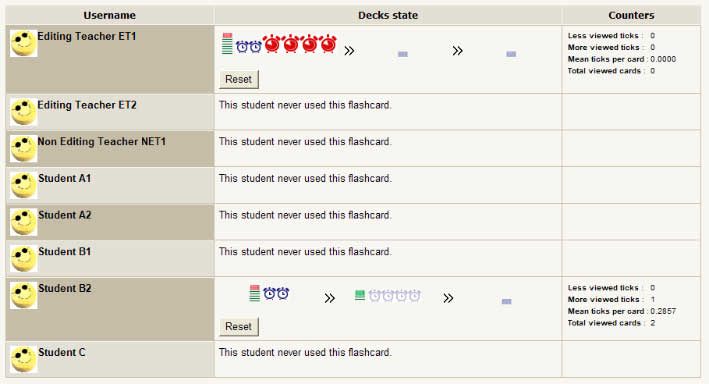 flashcard per user summary.jpg