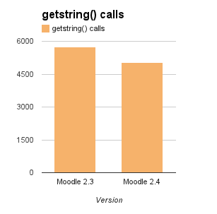 24release getstring calls.png