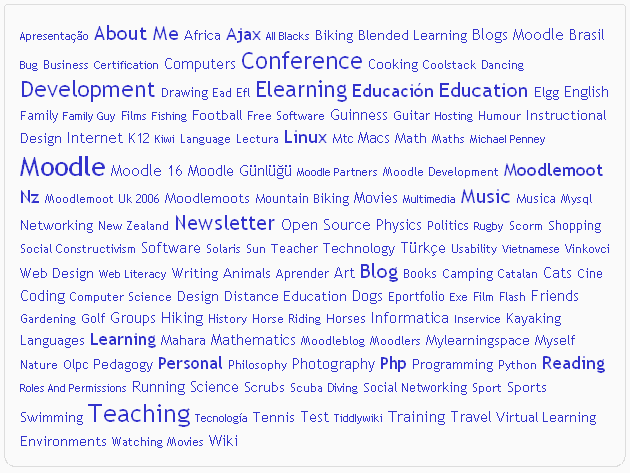 Moodle.org Tag Cloud