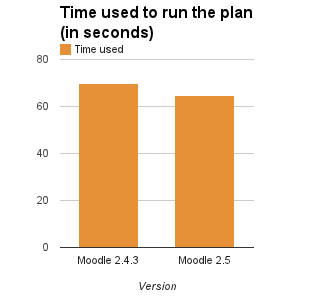 25release time used.png