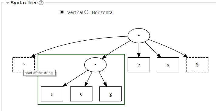 part of the tree is selected
