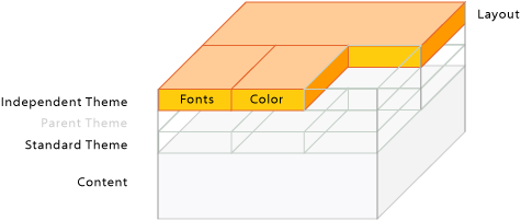 Theme independent.gif
