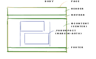Moodle basislayout forum.gif