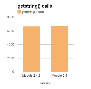 25release getstring calls.png