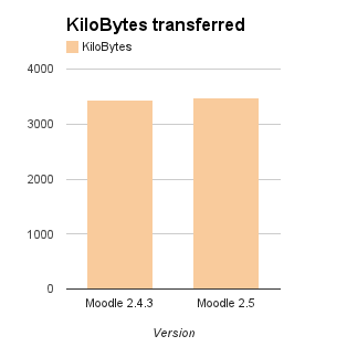 25release kilobytes downloaded.png