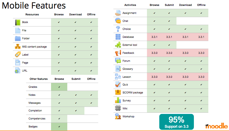 moodlemobile activities resources.png 33.png