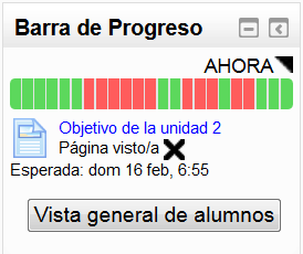 Una barra de progreso para un estudiante