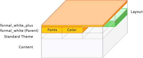 Theme formal white plus.gif