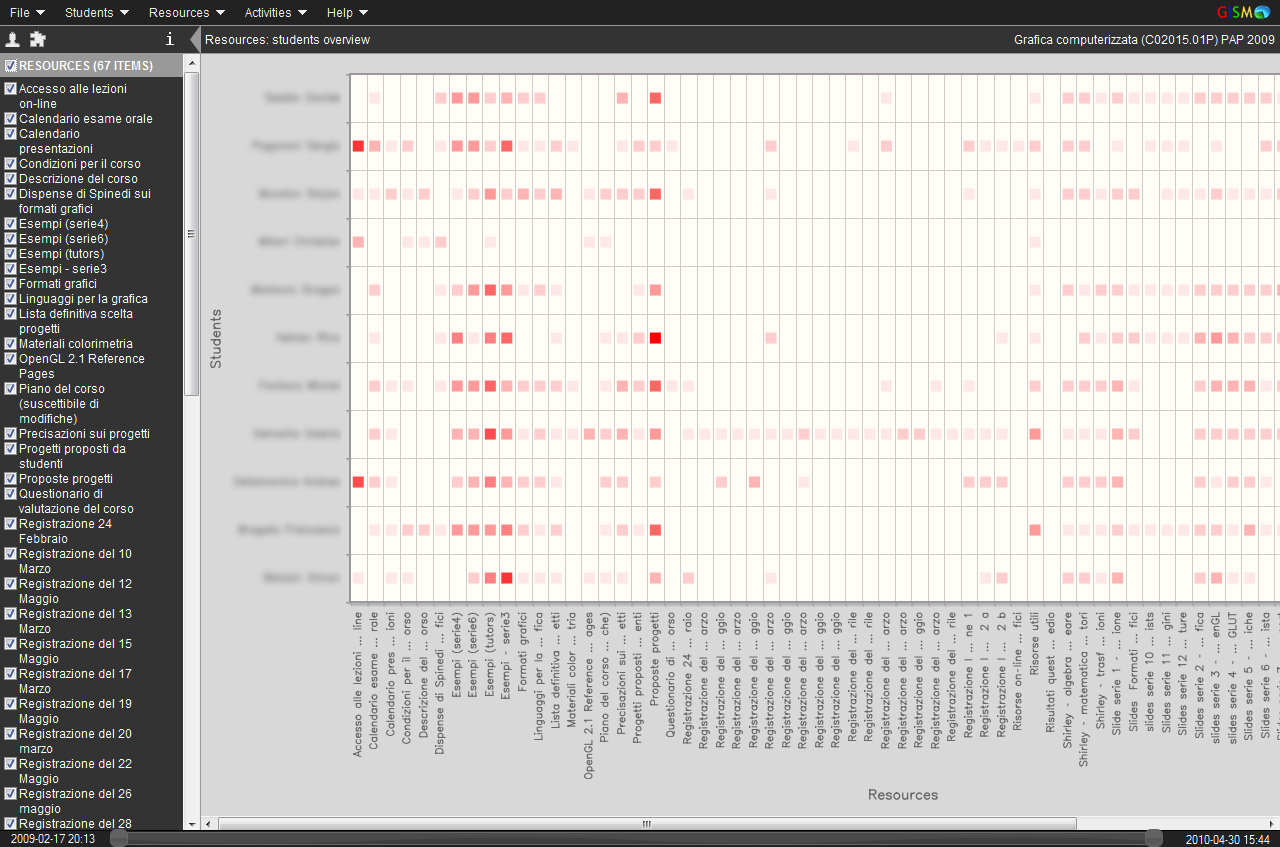 Accesses overview on resources.png
