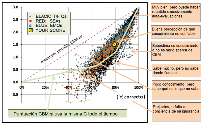 WhatCBMtells spanish.png
