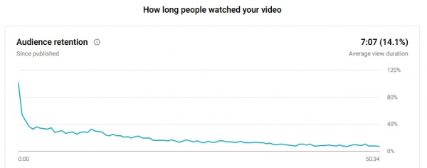 Audience retention low.jpg