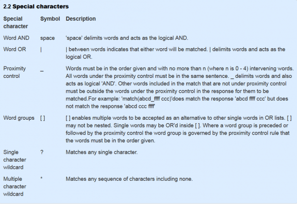 Special characters.png