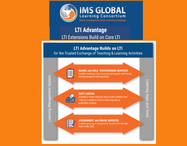 DocsLTI13.png