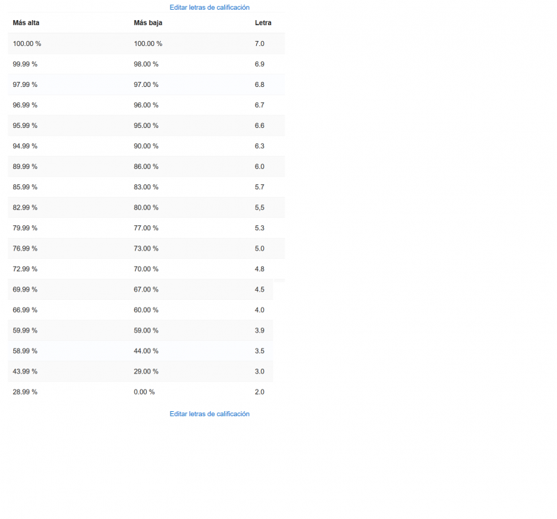 calificaciones chilenas.png