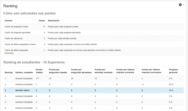 ES ExamenEstudiante ranking1.png