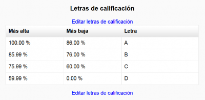 Letras de calificaci&oacute;n A a la D ya configuradas.png