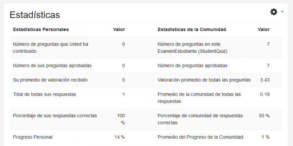 ES ExamenEstudiante statistics1.png