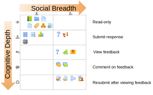 coi model indicators.png